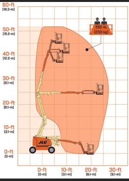 JLG 450 AJ Diesel Drivin Bummlyft